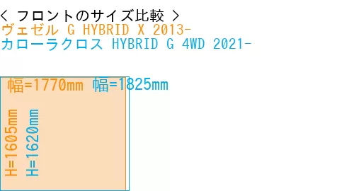 #ヴェゼル G HYBRID X 2013- + カローラクロス HYBRID G 4WD 2021-
